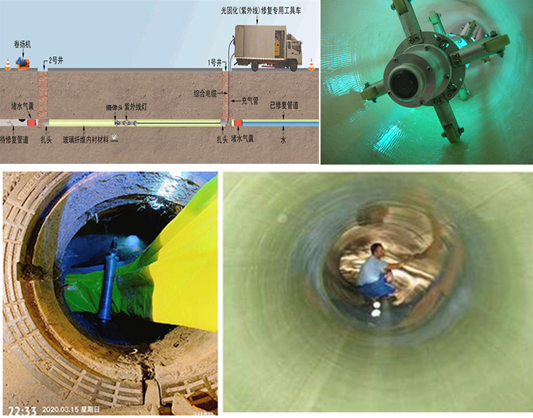 火炬开发区街道UV-CIPP内衬修复