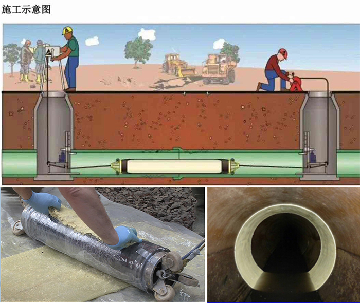 火炬开发区街道管道局部点状修复